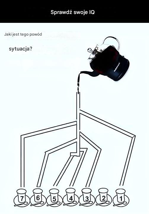 Sprawdź swoje IQ: Który kubek napełni się pierwszy?